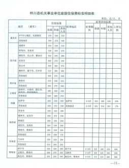 贵州省差旅费标准2024 贵州省差旅费管理