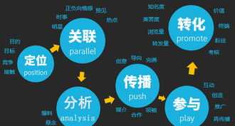 成人金融学培训班 成人教育金融学有哪些课程