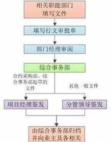 外部培训的定义及内容包括 外部培训的定义及内容