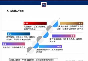 法律合规风险内控培训 法律合规风险内控培训内容