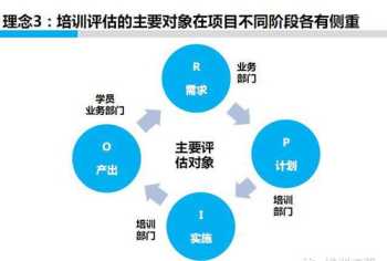 培训课程能力程度调查 课程培训调查问卷表一般有哪些问题