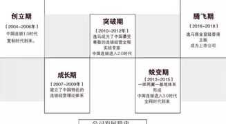 广州软件学院好不好转专业 广州大学软件学院