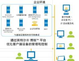 售后岗位技能操作流程培训 售后岗位技能操作流程培训内容