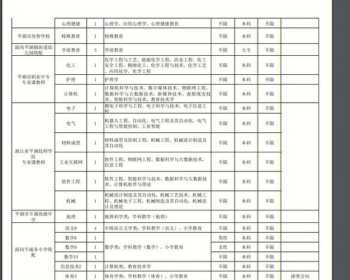 全国最大的寄宿制初中 重庆有哪些学校是全封闭式学校