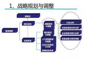 企业战略规划对企业发展的意义何在 现有企业战略规划的重要性