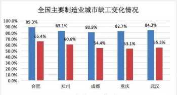 家乐福员工晋升图 家乐福员工职业生涯规划