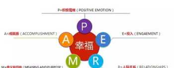 领导力提升的重要性 领导力提升的5个层次感悟