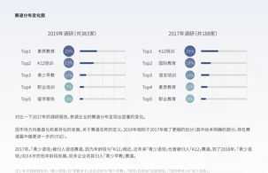 产品相关知识培训 产品知识的培训内容