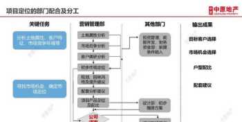 技能培训机制 技能培训机构目标与定位