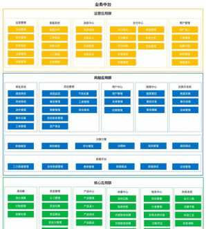 贷款产品培训体系搭建 贷款培训资料