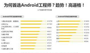 应聘软件培训 软件培训就业