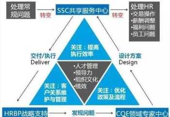 企业管理者三要素是指 企业管理者三要素