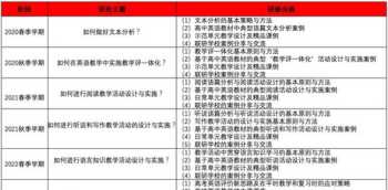 中学团校培训课程设置方案 中学团校培训课程设置方案怎么写