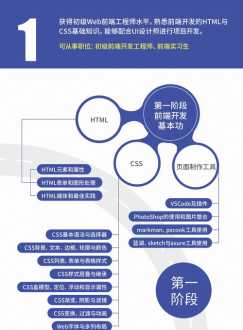 学修家电的技术学校 我想学家电维修到哪里去学