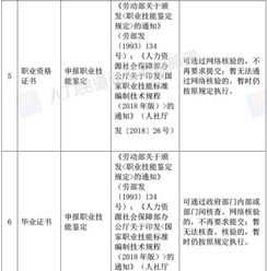 2024年人力资源管理师如何报考 人力资源管理师如何报考