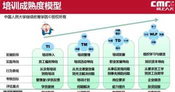 员工办公能力培训方案建议 办公能力培训心得体会