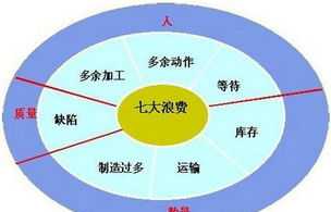 精益生产咨询师 简单的概括精益生产咨询