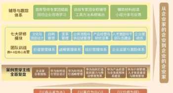 什么叫供应链管理? 供应链管理的内容