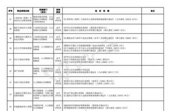 雨露计划技能培训绩效目标 雨露计划培训专业怎么写