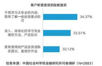 贝塔数据入职培训 贝塔数据公司怎么样