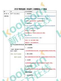 考研法律学培训课程 考研法律学培训课程有哪些