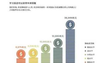 上海互联网英文培训 上海互联网英语工作招聘