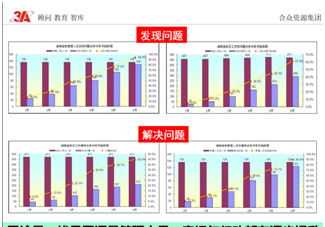 嵌入式软件培训 嵌入式培训班这么多为什么