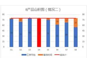 重庆精益咨询 酉阳精益生产咨询公司