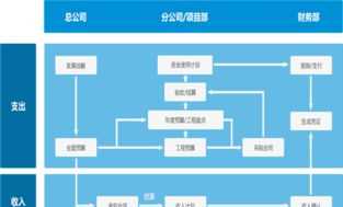 企业的财务管理包括的管理 企业财务管理做什么工作