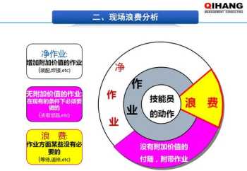 精益生产培训试题及答案 精益生产助理内训师培训ppt