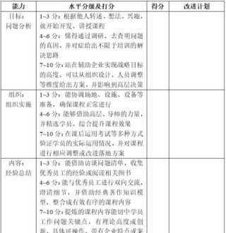 内训师思想动态怎么写简历 内训师个人总结