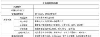 企业战略规划方案论文3000字 企业战略规划提案怎么写