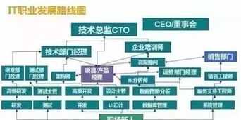 消防管理师是什么证书 注册一级消防工程师注册是什么意思