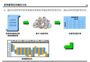 培训公司薪酬体系设计方案 培训学校薪酬体系设计方案