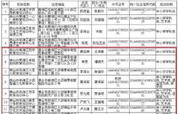 语言能力培训是什么意思 语言能力培训怎么注册