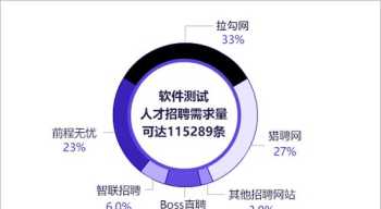 巢湖千锋软件测试培训学校 合肥千锋科技公司