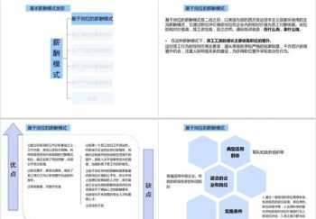 薪酬体系设计包括哪三种 薪酬体系设计概念