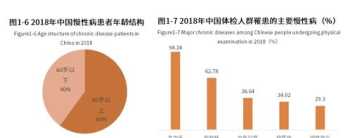 企业健康管理服务内容 企业健康管理方式