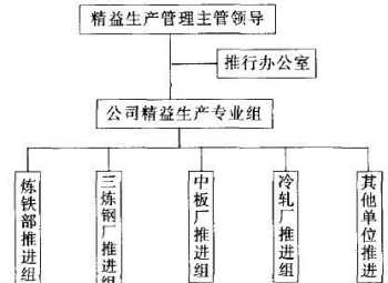 精益生产管理咨询公司排名 江苏精益生产管理咨询价格