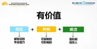 内训师能力提升培训心得 内训师能力模型建设