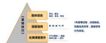 内训师能力提升培训心得 内训师能力模型建设