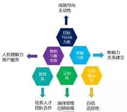 内训师能力提升培训心得 内训师能力模型建设