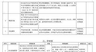 岗位技能知识培训答案大全 岗位技能知识培训答案大全图片