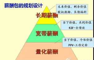 薪酬绩效管理体系设计及管理流程 薪酬绩效体系设计培训机构