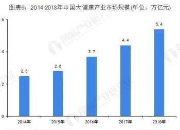 健康管理企业愿景 健康管理企业发展规划