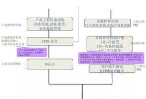 新产品开发流程培训考试题库 新产品开发流程培训考试题