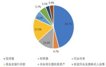 实话实说的英文 correct和true有何区别