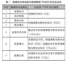 30个微能力点研修日志 微能力培训活动记录博客