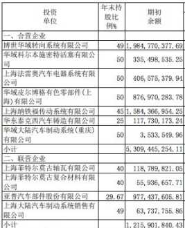 汽车配件生产企业财务管理制度 汽车配件生产企业财务管理