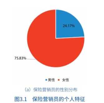 美团管理岗位工资 美团职业生涯管理岗位待遇